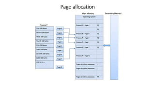 OS Unit 5 - Memory Management