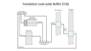 OS Unit 5 - Memory Management