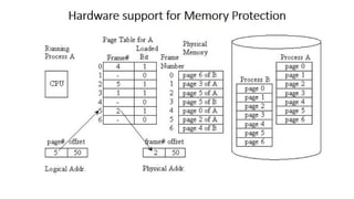 OS Unit 5 - Memory Management