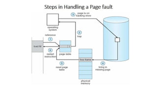 OS Unit 5 - Memory Management