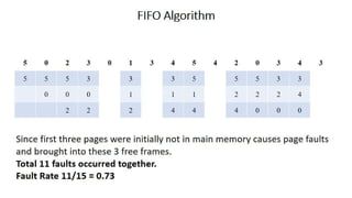 OS Unit 5 - Memory Management