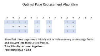 OS Unit 5 - Memory Management