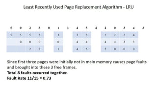 OS Unit 5 - Memory Management