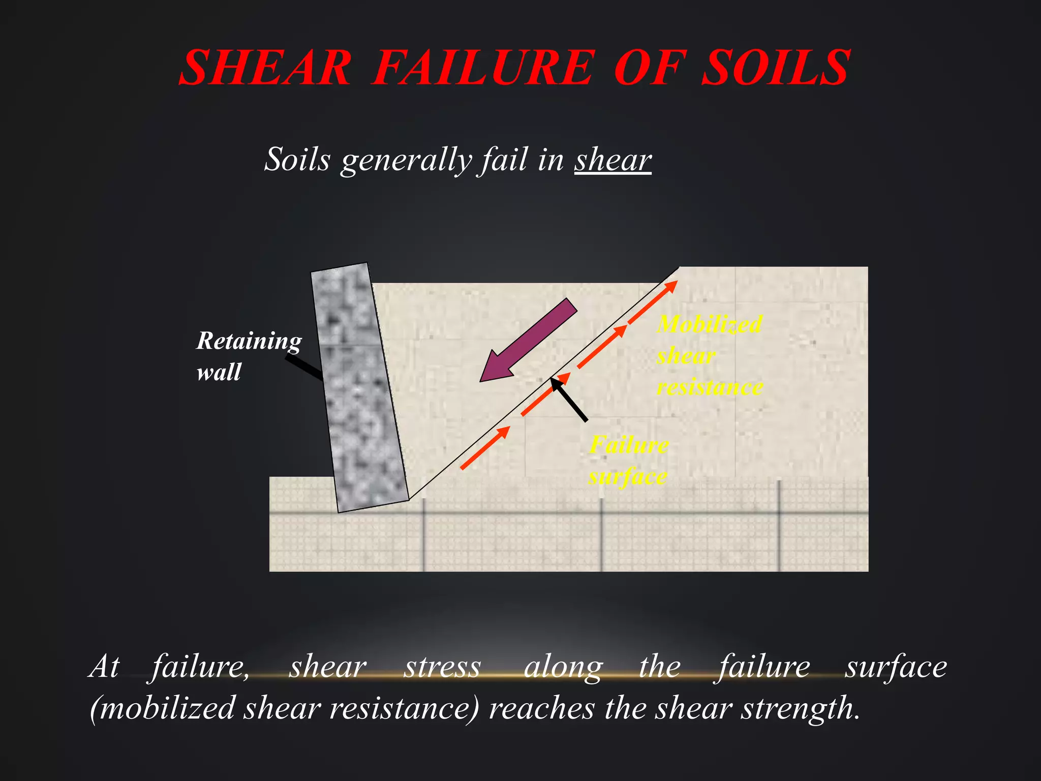 Shear strength of soil | PPTX