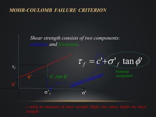 Shear strength of soil | PPTX
