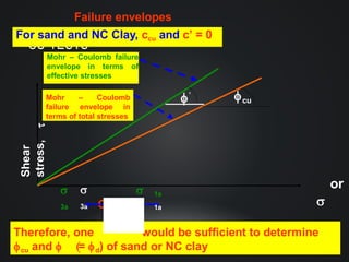 Shear strength of soil | PPTX