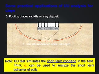 Shear strength of soil | PPTX
