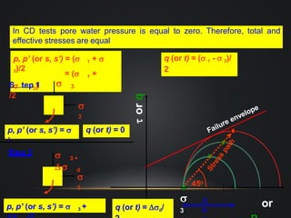 Shear strength of soil | PPTX