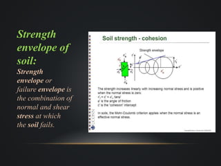 Shear strength of soil | PPTX