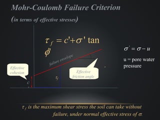 Shear strength of soil | PPTX