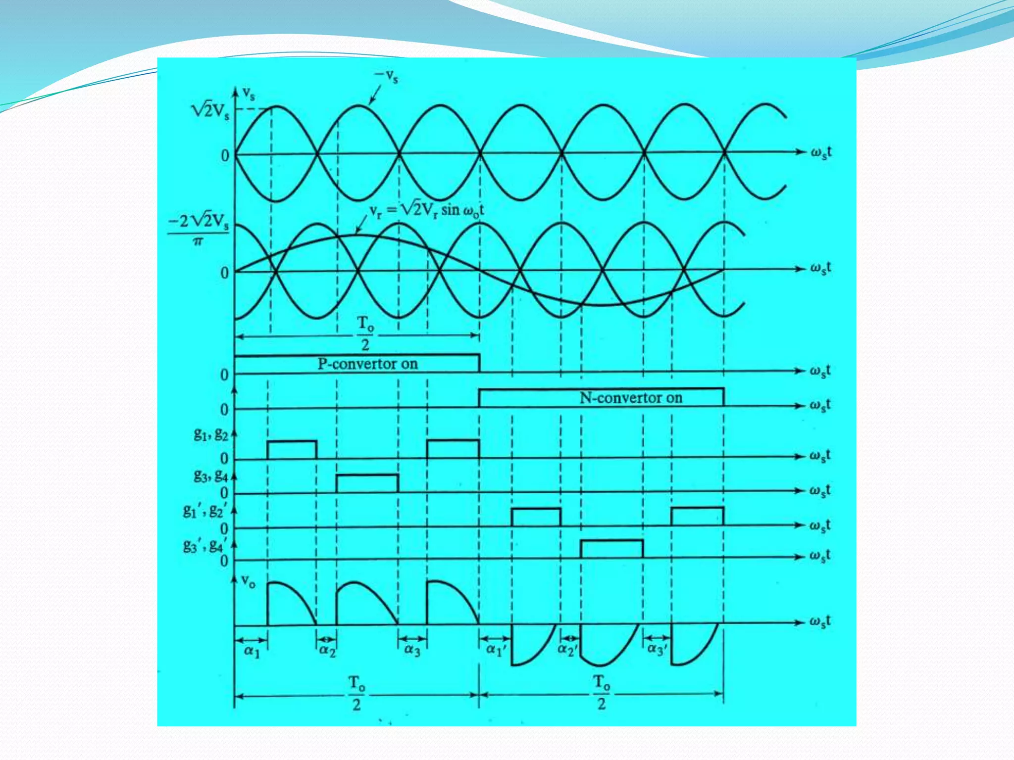 Unit-5 AC-AC Cycloconverter