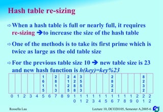 Search techniques and Hashing | PPT