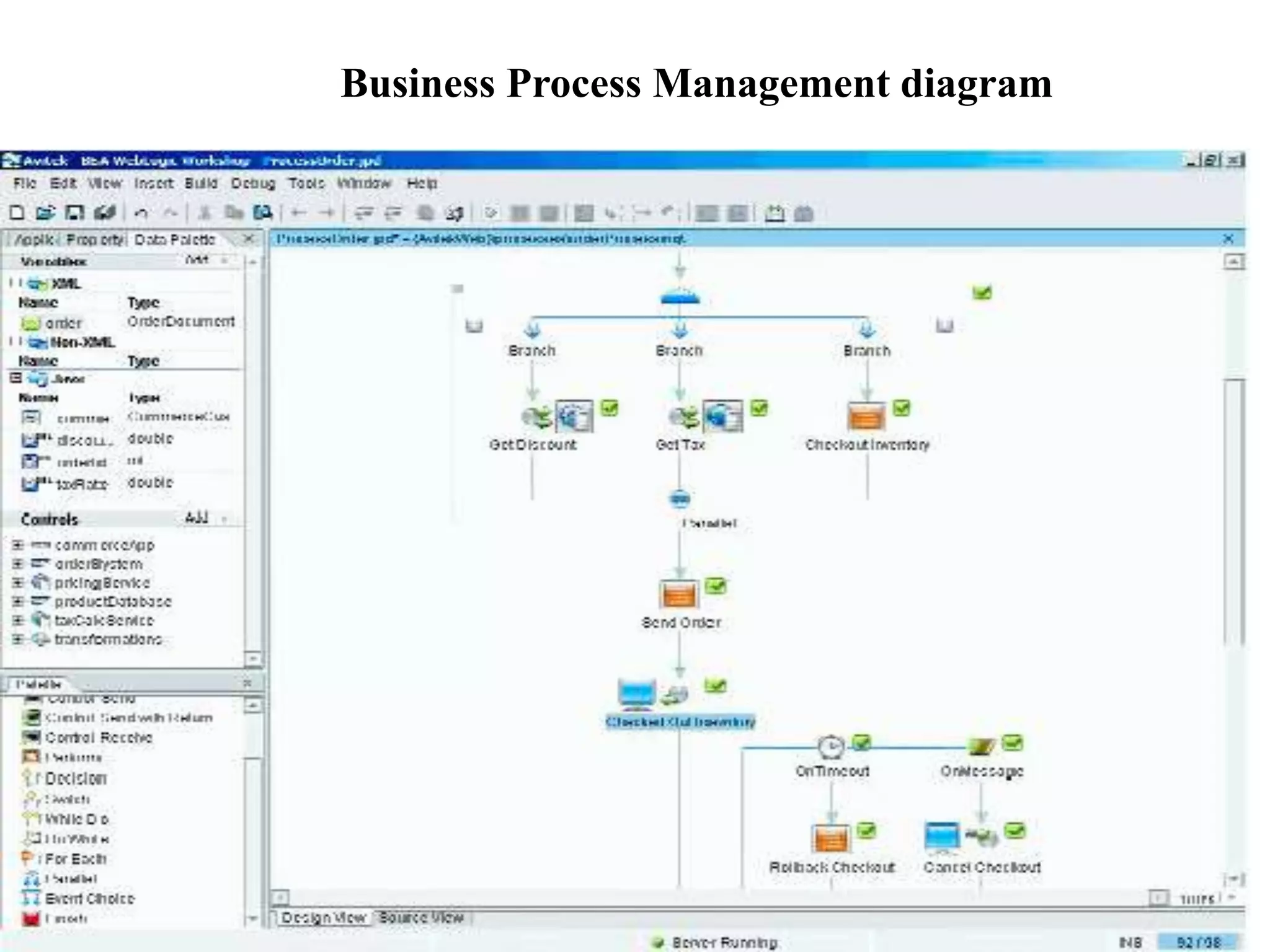 Business Process Management diagram
 