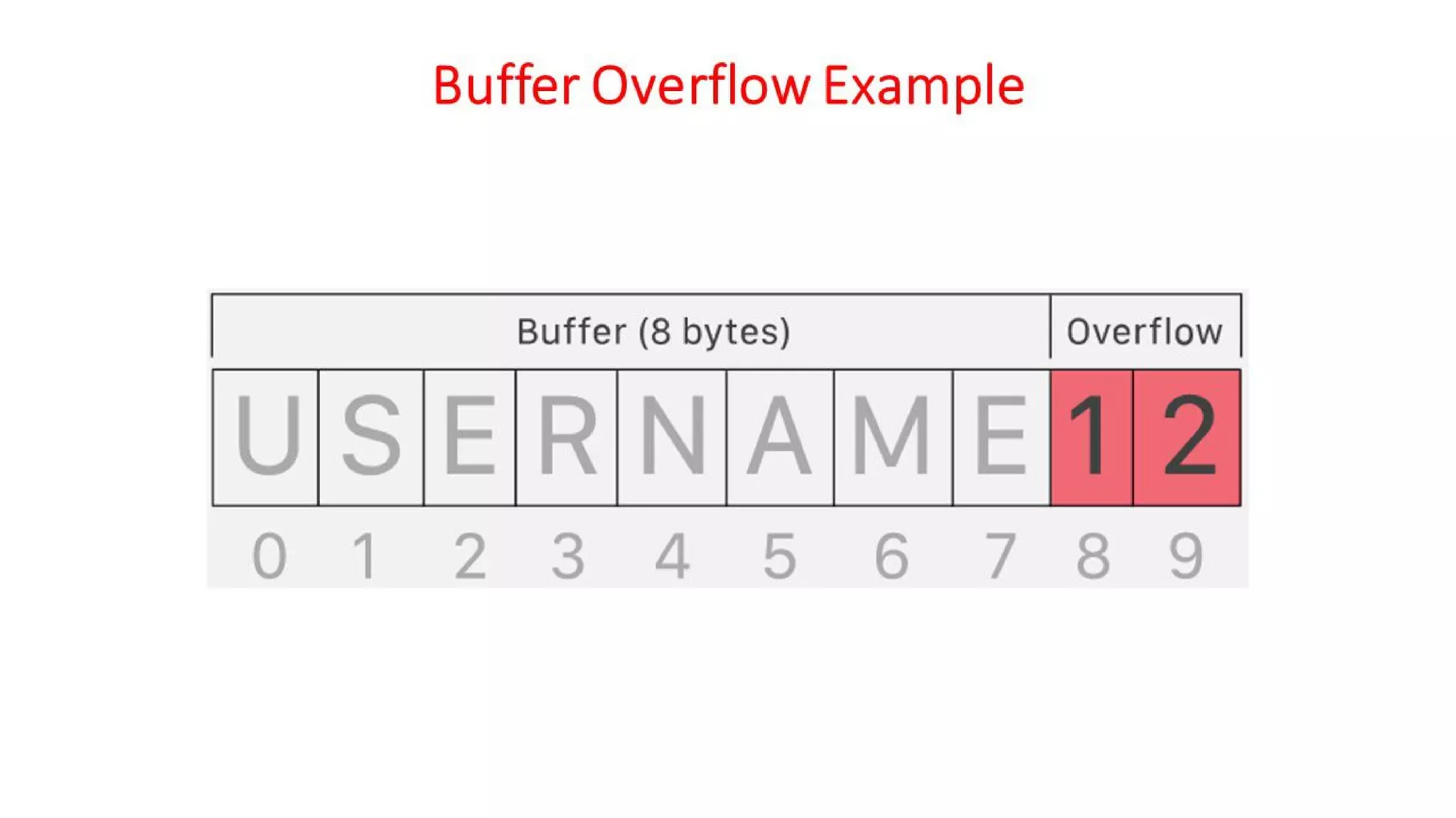 Cyber Security - Unit - 5 - Introduction to Cyber Crime Investigation