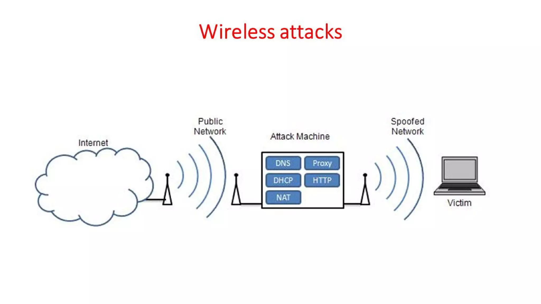 Cyber Security - Unit - 5 - Introduction to Cyber Crime Investigation