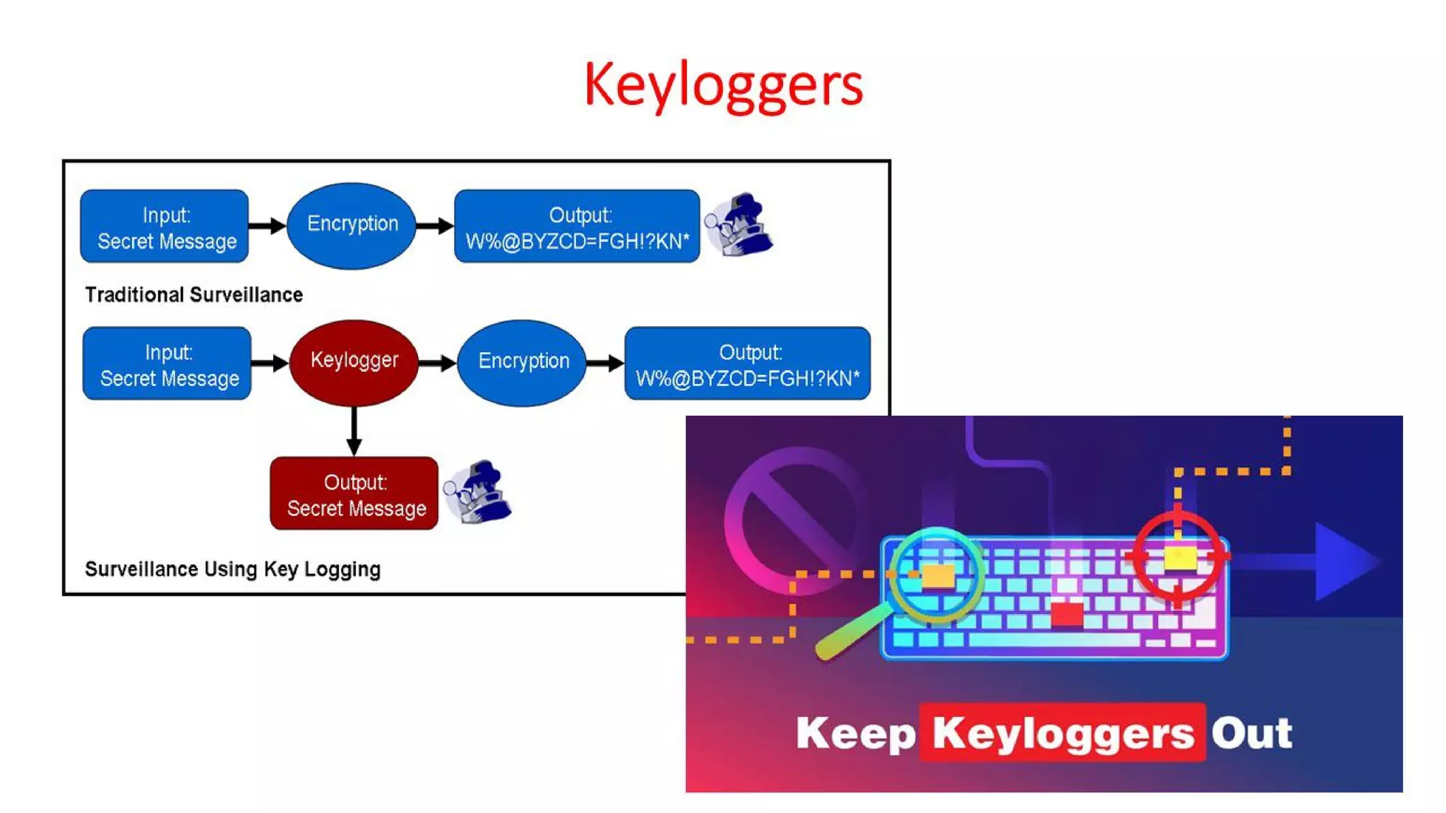 Cyber Security - Unit - 5 - Introduction to Cyber Crime Investigation