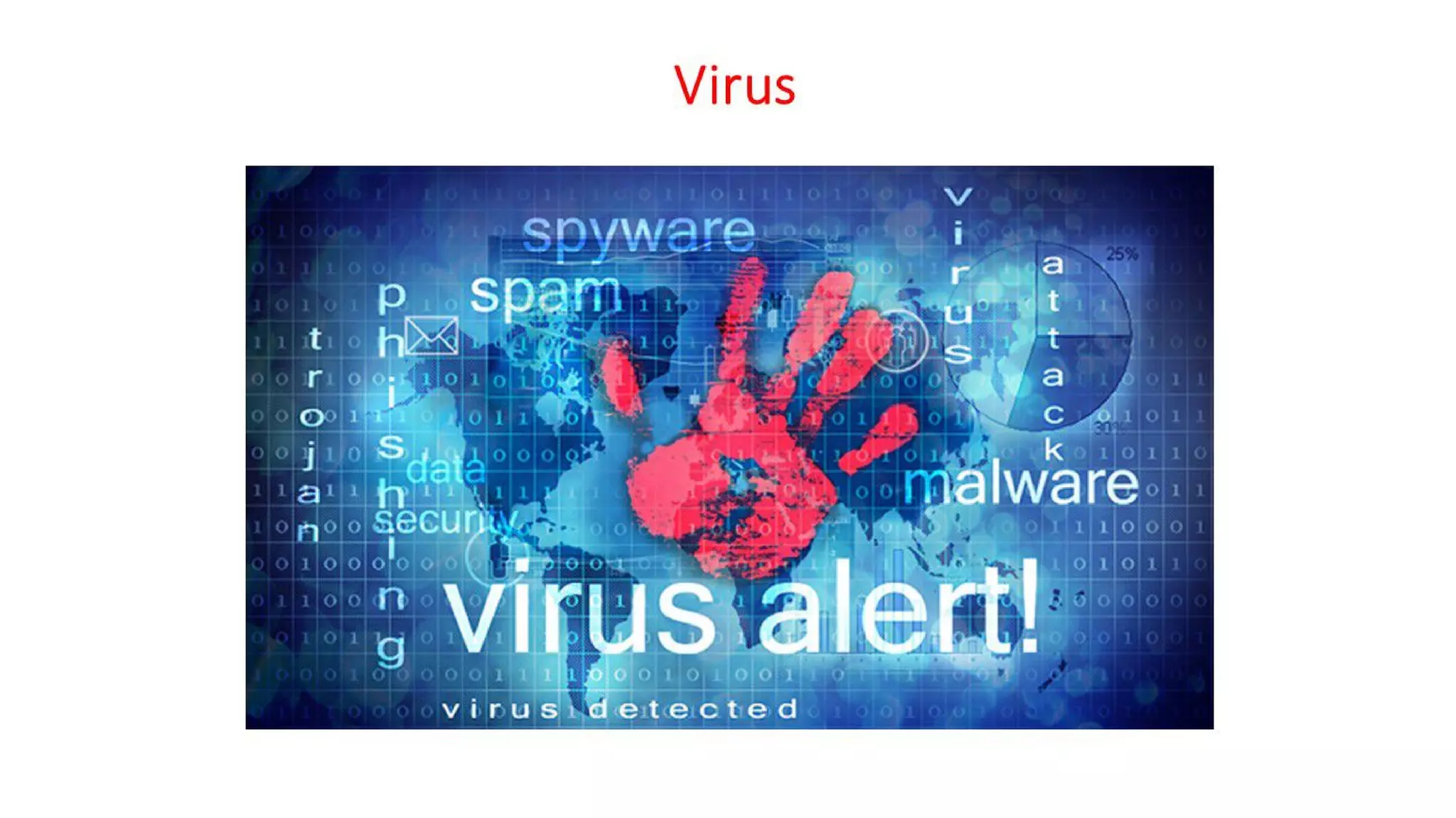 Cyber Security - Unit - 5 - Introduction to Cyber Crime Investigation