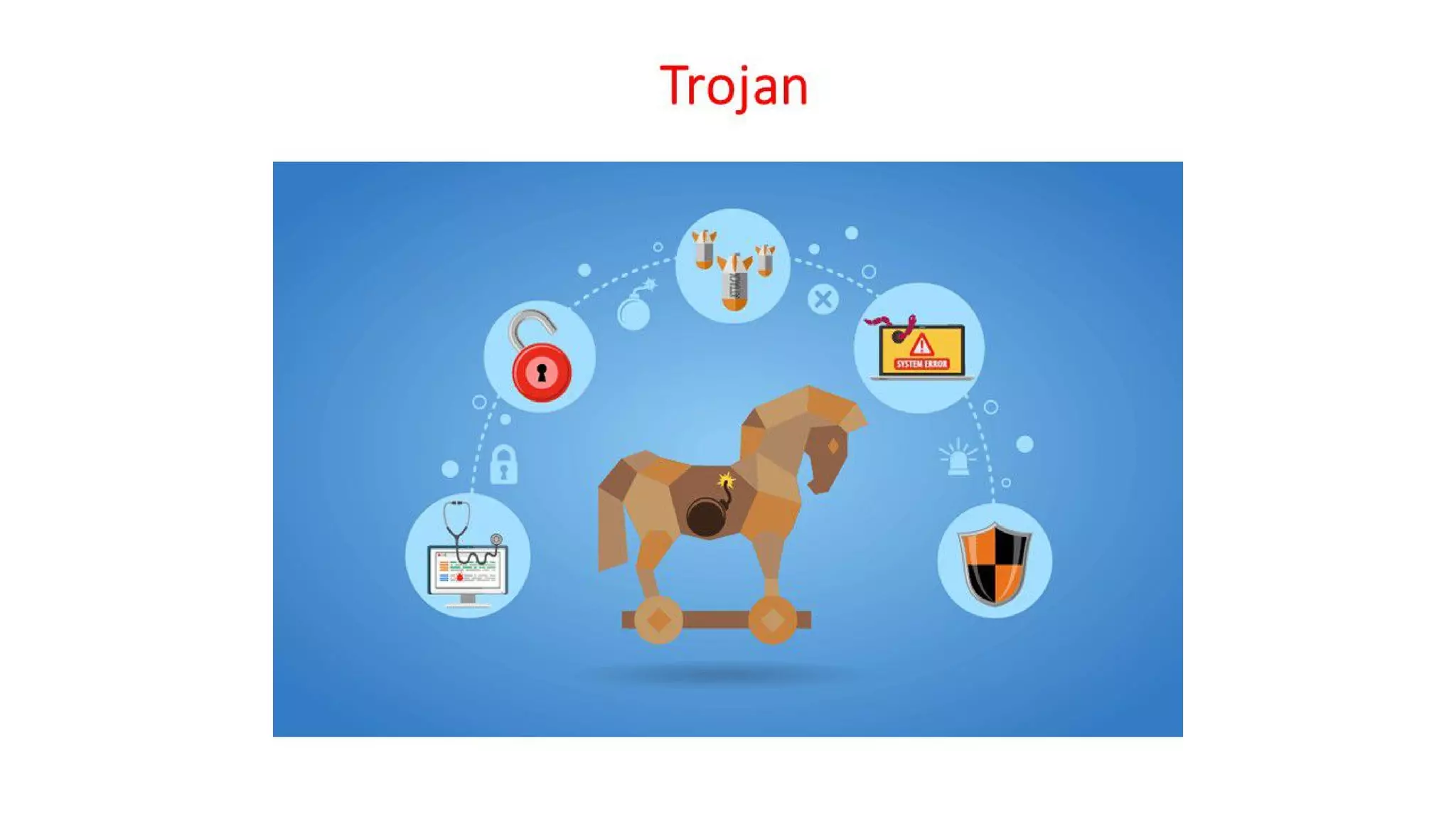 Cyber Security - Unit - 5 - Introduction to Cyber Crime Investigation