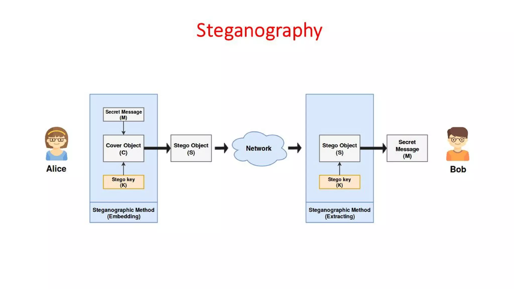 Cyber Security - Unit - 5 - Introduction to Cyber Crime Investigation
