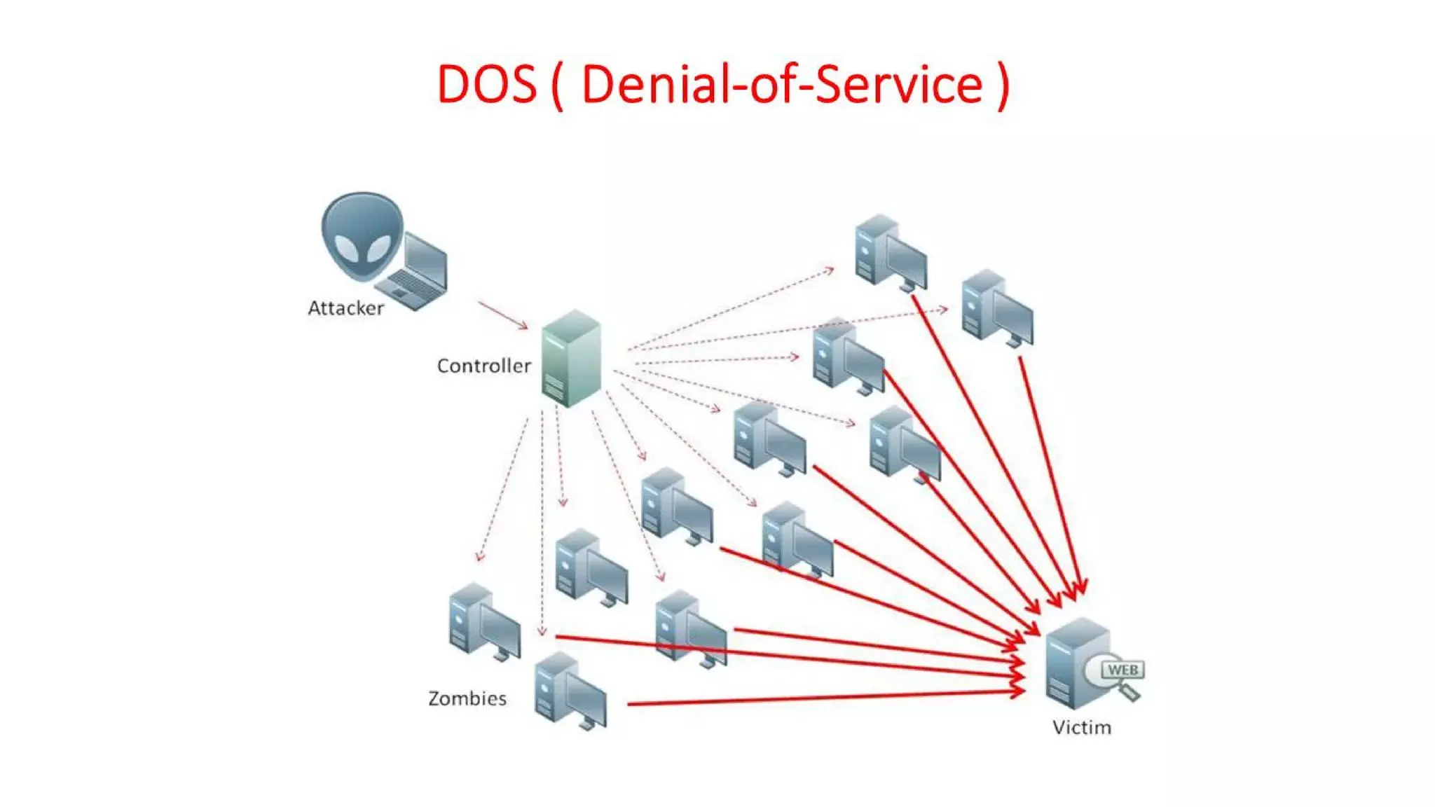 Cyber Security - Unit - 5 - Introduction to Cyber Crime Investigation