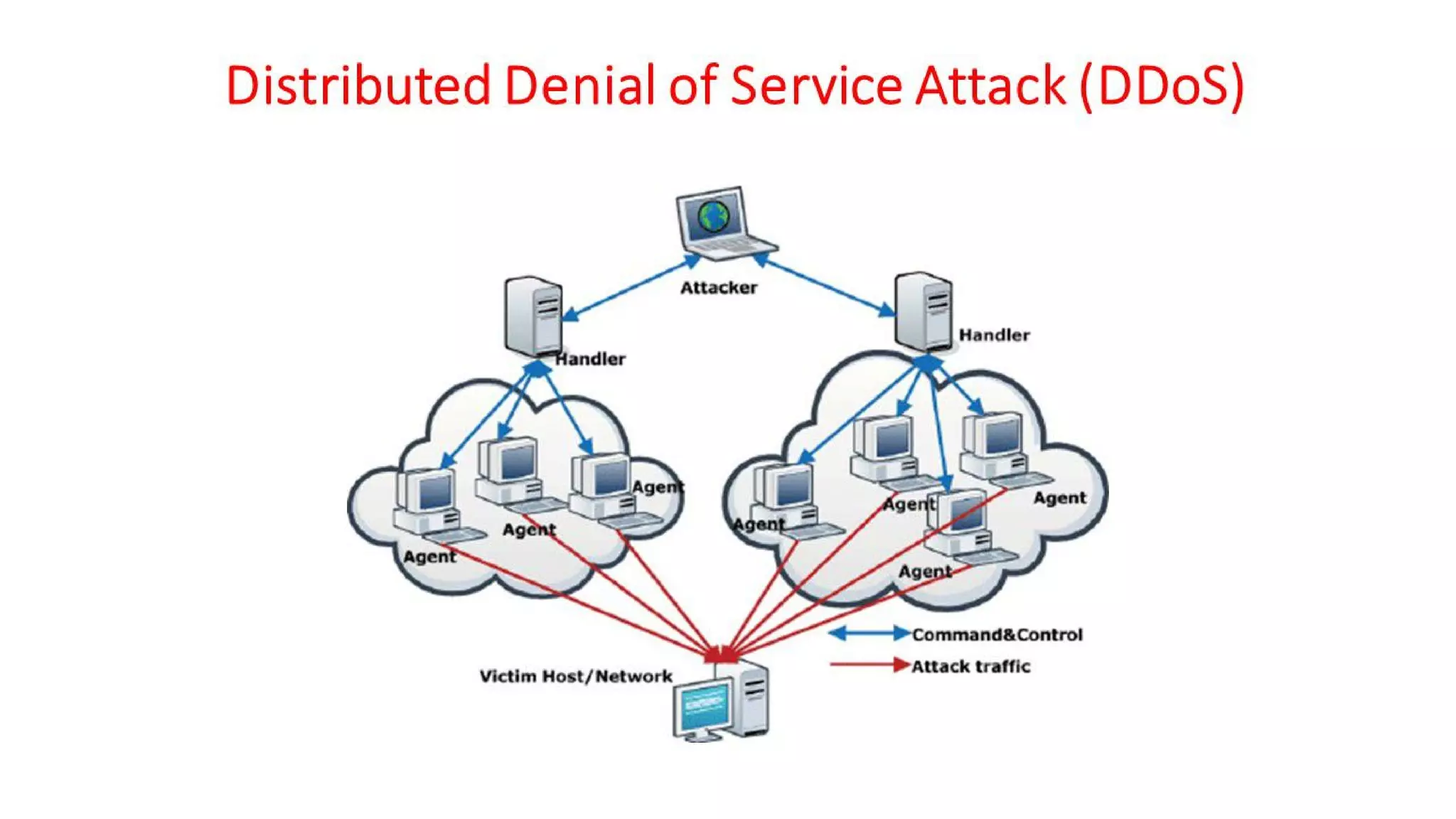Cyber Security - Unit - 5 - Introduction to Cyber Crime Investigation