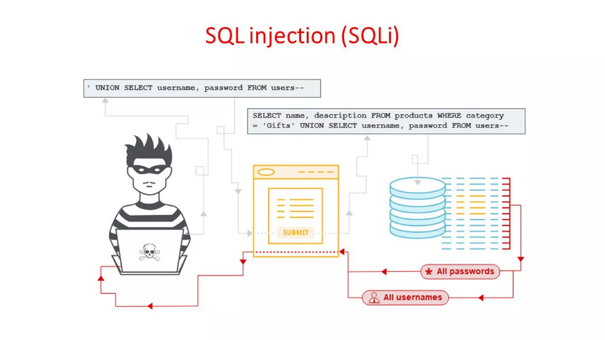Cyber Security - Unit - 5 - Introduction to Cyber Crime Investigation