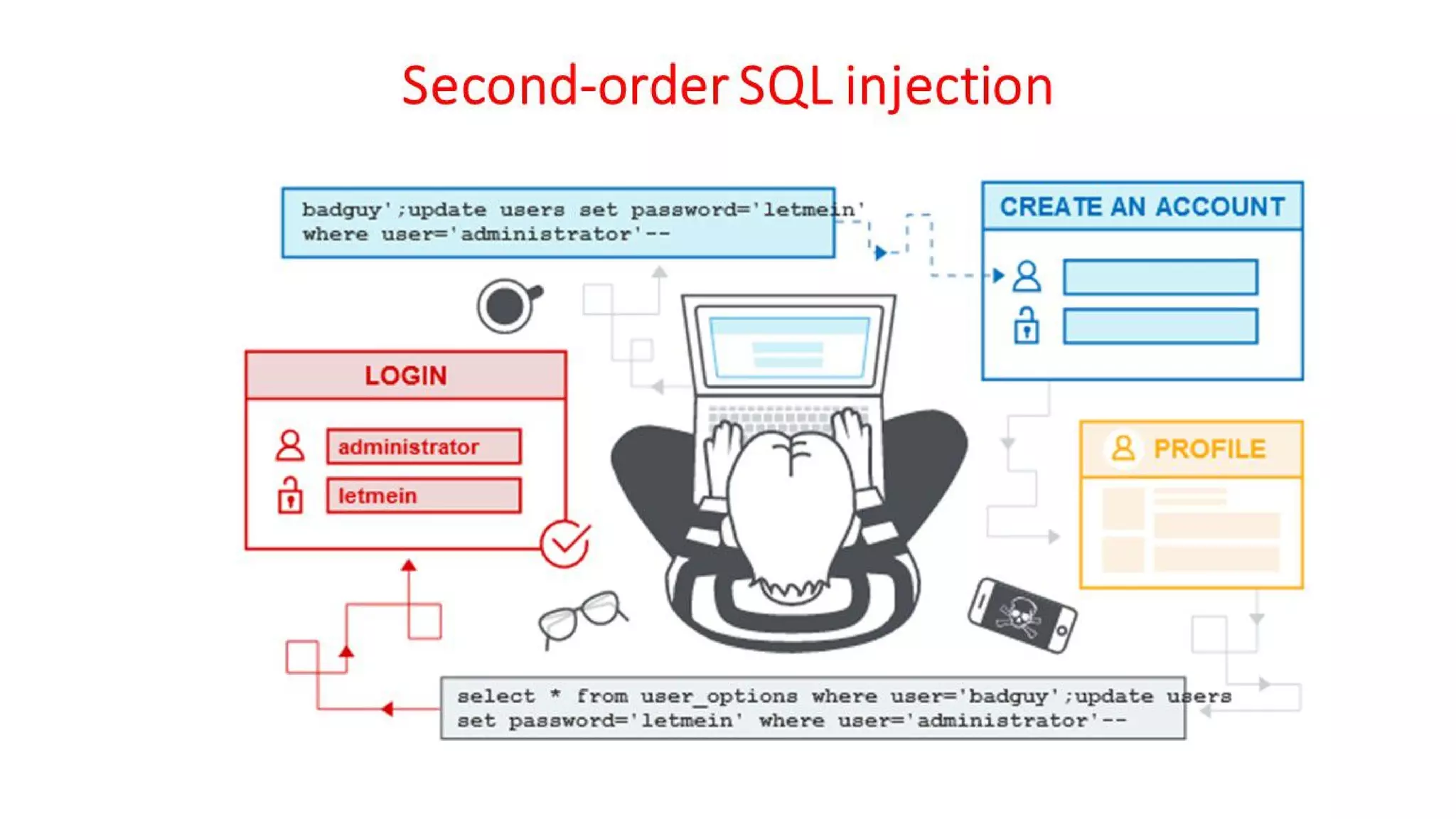 Cyber Security - Unit - 5 - Introduction to Cyber Crime Investigation