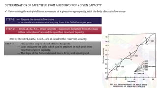 Unit -5 RESERVOIR PLANNING | PPTX