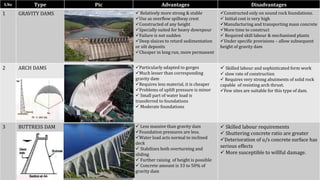 Unit -5 RESERVOIR PLANNING | PPTX