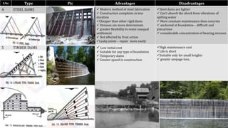 Unit -5 RESERVOIR PLANNING | PPTX
