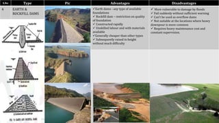 Unit -5 RESERVOIR PLANNING | PPTX