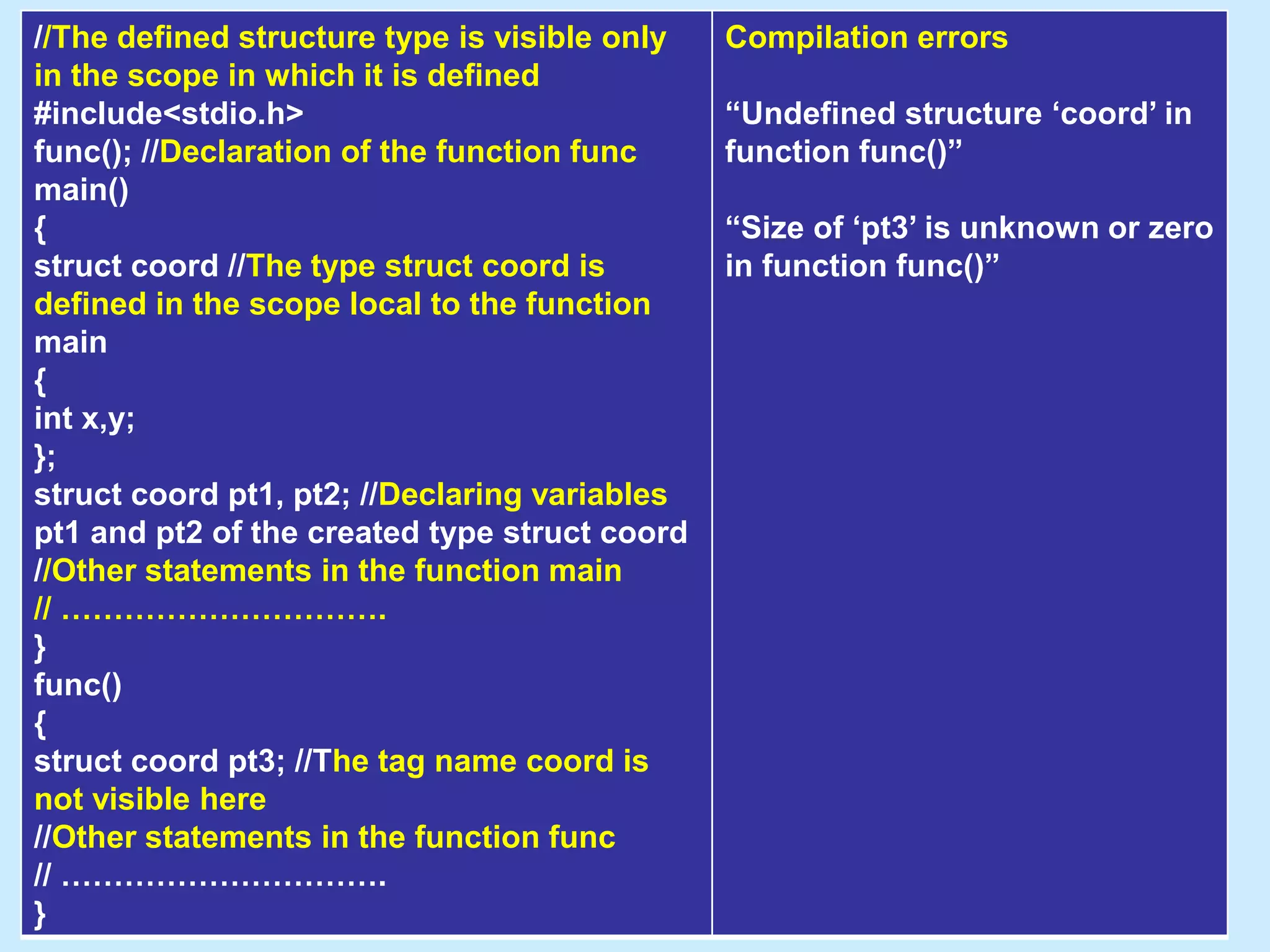 //The defined structure type is visible only
in the scope in which it is defined
#include<stdio.h>
func(); //Declaration of the function func
main()
{
struct coord //The type struct coord is
defined in the scope local to the function
main
{
int x,y;
};
struct coord pt1, pt2; //Declaring variables
pt1 and pt2 of the created type struct coord
//Other statements in the function main
// ………………………….
}
func()
{
struct coord pt3; //The tag name coord is
not visible here
//Other statements in the function func
// ………………………….
}
Compilation errors
“Undefined structure ‘coord’ in
function func()”
“Size of ‘pt3’ is unknown or zero
in function func()”
 