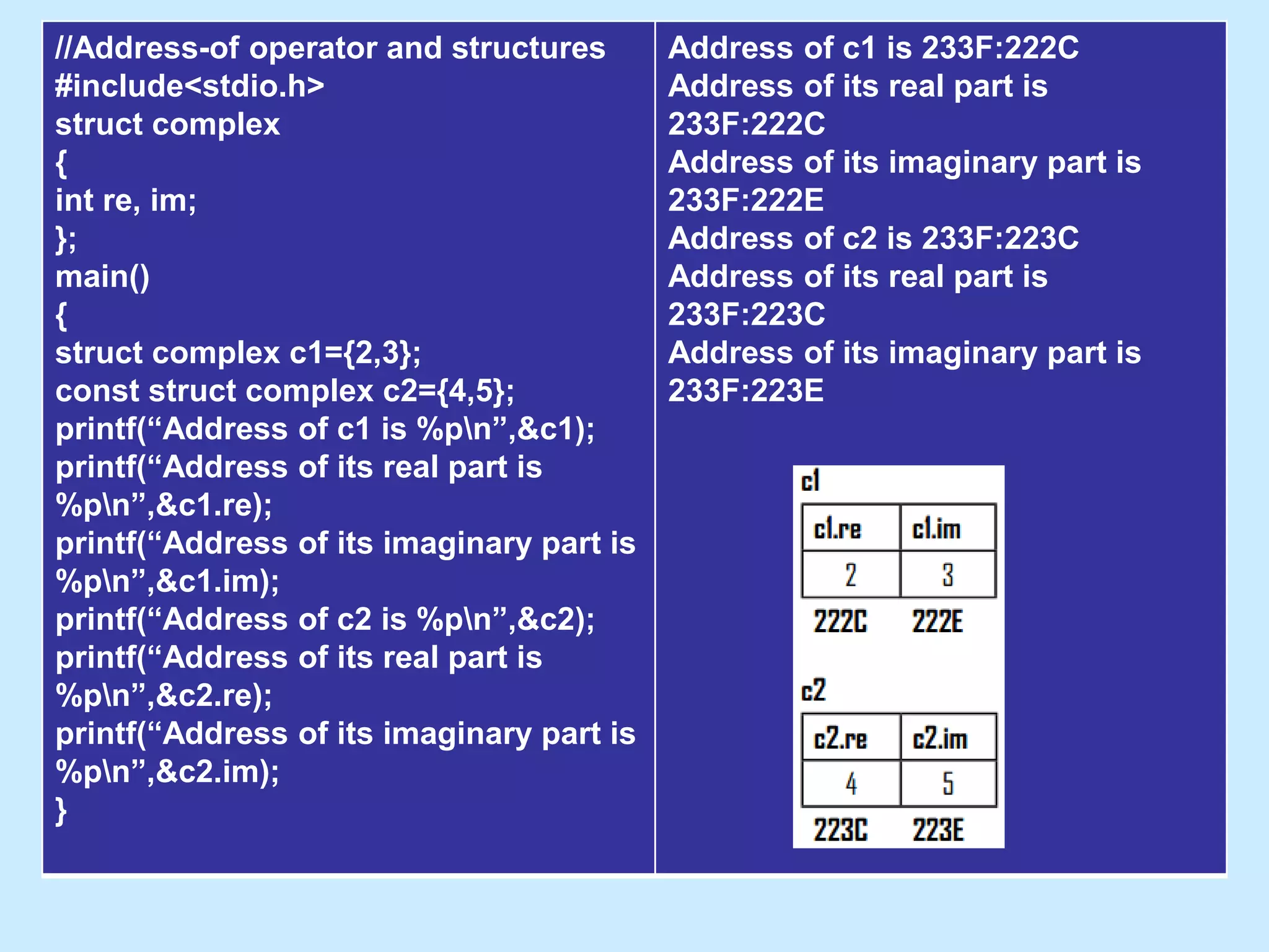 //Address-of operator and structures
#include<stdio.h>
struct complex
{
int re, im;
};
main()
{
struct complex c1={2,3};
const struct complex c2={4,5};
printf(“Address of c1 is %pn”,&c1);
printf(“Address of its real part is
%pn”,&c1.re);
printf(“Address of its imaginary part is
%pn”,&c1.im);
printf(“Address of c2 is %pn”,&c2);
printf(“Address of its real part is
%pn”,&c2.re);
printf(“Address of its imaginary part is
%pn”,&c2.im);
}
Address of c1 is 233F:222C
Address of its real part is
233F:222C
Address of its imaginary part is
233F:222E
Address of c2 is 233F:223C
Address of its real part is
233F:223C
Address of its imaginary part is
233F:223E
 