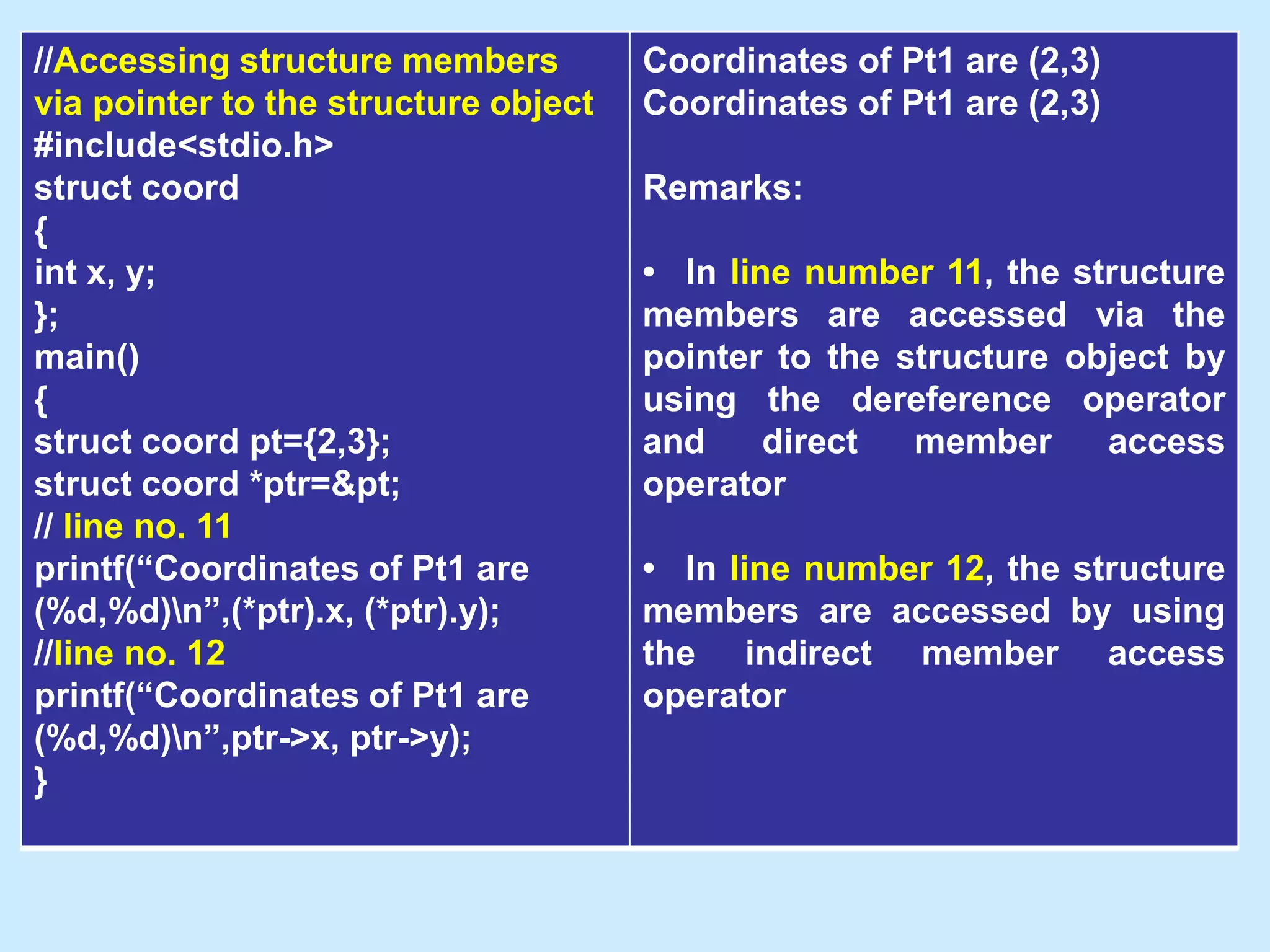 //Accessing structure members
via pointer to the structure object
#include<stdio.h>
struct coord
{
int x, y;
};
main()
{
struct coord pt={2,3};
struct coord *ptr=&pt;
// line no. 11
printf(“Coordinates of Pt1 are
(%d,%d)n”,(*ptr).x, (*ptr).y);
//line no. 12
printf(“Coordinates of Pt1 are
(%d,%d)n”,ptr->x, ptr->y);
}
Coordinates of Pt1 are (2,3)
Coordinates of Pt1 are (2,3)
Remarks:
• In line number 11, the structure
members are accessed via the
pointer to the structure object by
using the dereference operator
and direct member access
operator
• In line number 12, the structure
members are accessed by using
the indirect member access
operator
 