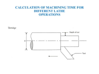 CALCULATION OF MACHINING TIME FOR
DIFFERENT LATHE
OPERATIONS
 