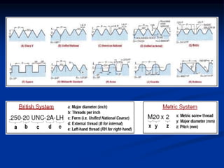 Screw thread measurement | PPT