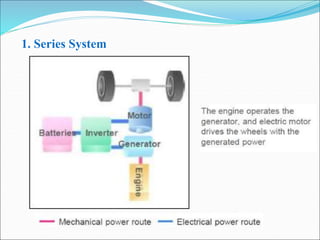 1. Series System
 