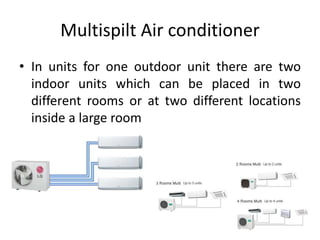 Multispilt Air conditioner
• In units for one outdoor unit there are two
indoor units which can be placed in two
different rooms or at two different locations
inside a large room
 