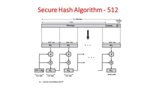CNS - Unit - 5 - Cryptographic Hash Functions | PDF
