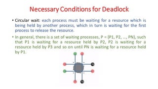 OSV - Unit - 5 - Deadlock