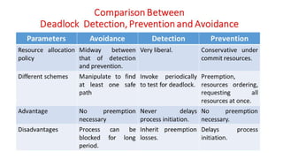 OSV - Unit - 5 - Deadlock