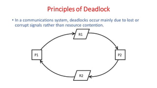 OSV - Unit - 5 - Deadlock