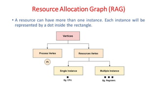 OSV - Unit - 5 - Deadlock