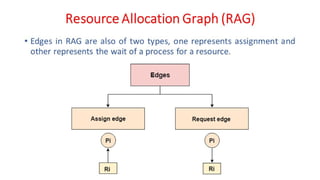 OSV - Unit - 5 - Deadlock