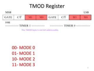 UNIT-5.ppt