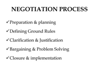 NEGOTIATION PROCESS
Preparation & planning
Defining Ground Rules
Clarification & Justification
Bargaining & Problem Solving
Closure & implementation
 
