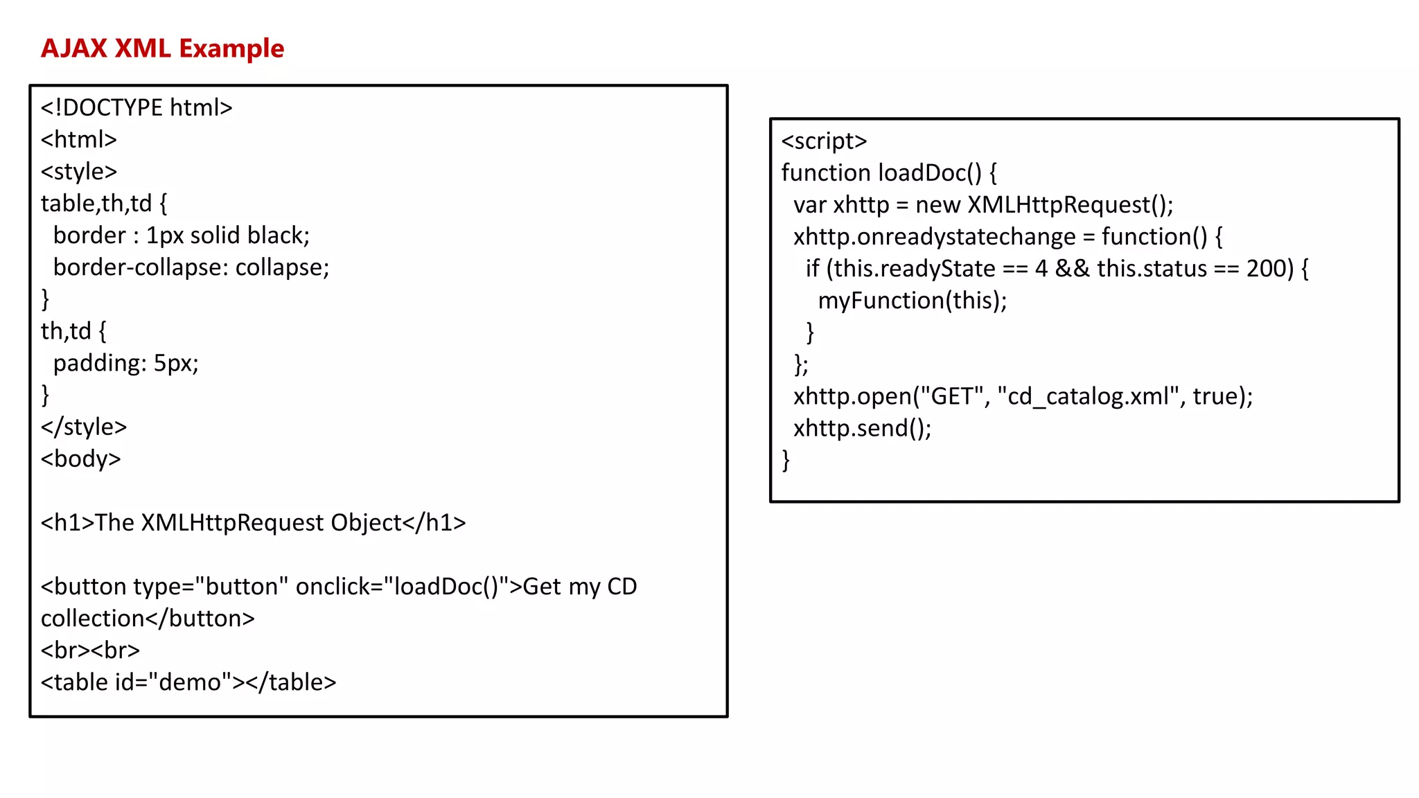 AJAX XML Example
<!DOCTYPE html>
<html>
<style>
table,th,td {
border : 1px solid black;
border-collapse: collapse;
}
th,td {
padding: 5px;
}
</style>
<body>
<h1>The XMLHttpRequest Object</h1>
<button type="button" onclick="loadDoc()">Get my CD
collection</button>
<br><br>
<table id="demo"></table>
<script>
function loadDoc() {
var xhttp = new XMLHttpRequest();
xhttp.onreadystatechange = function() {
if (this.readyState == 4 && this.status == 200) {
myFunction(this);
}
};
xhttp.open("GET", "cd_catalog.xml", true);
xhttp.send();
}
 