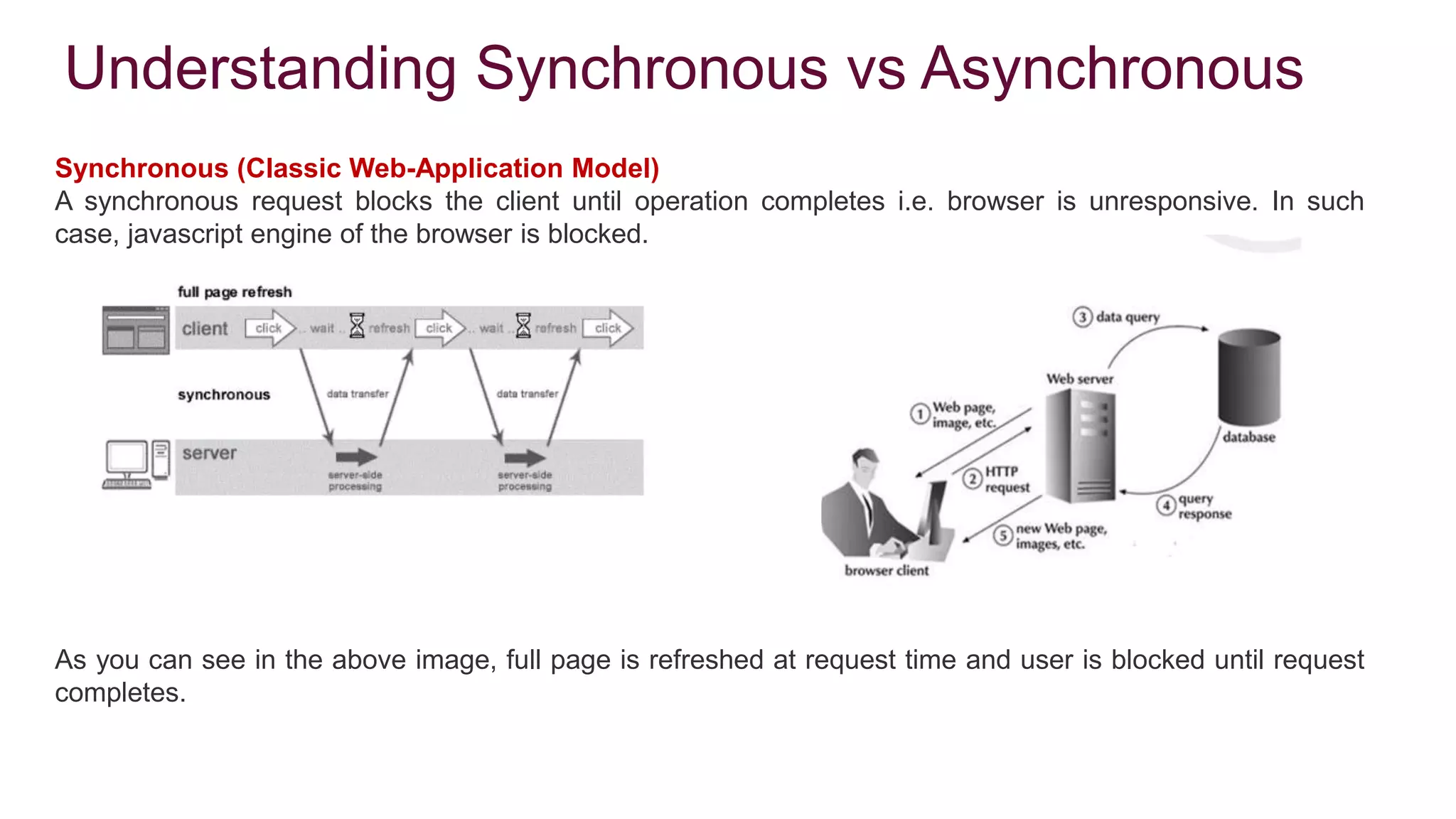 Understanding Synchronous vs Asynchronous
Synchronous (Classic Web-Application Model)
A synchronous request blocks the client until operation completes i.e. browser is unresponsive. In such
case, javascript engine of the browser is blocked.
As you can see in the above image, full page is refreshed at request time and user is blocked until request
completes.
 