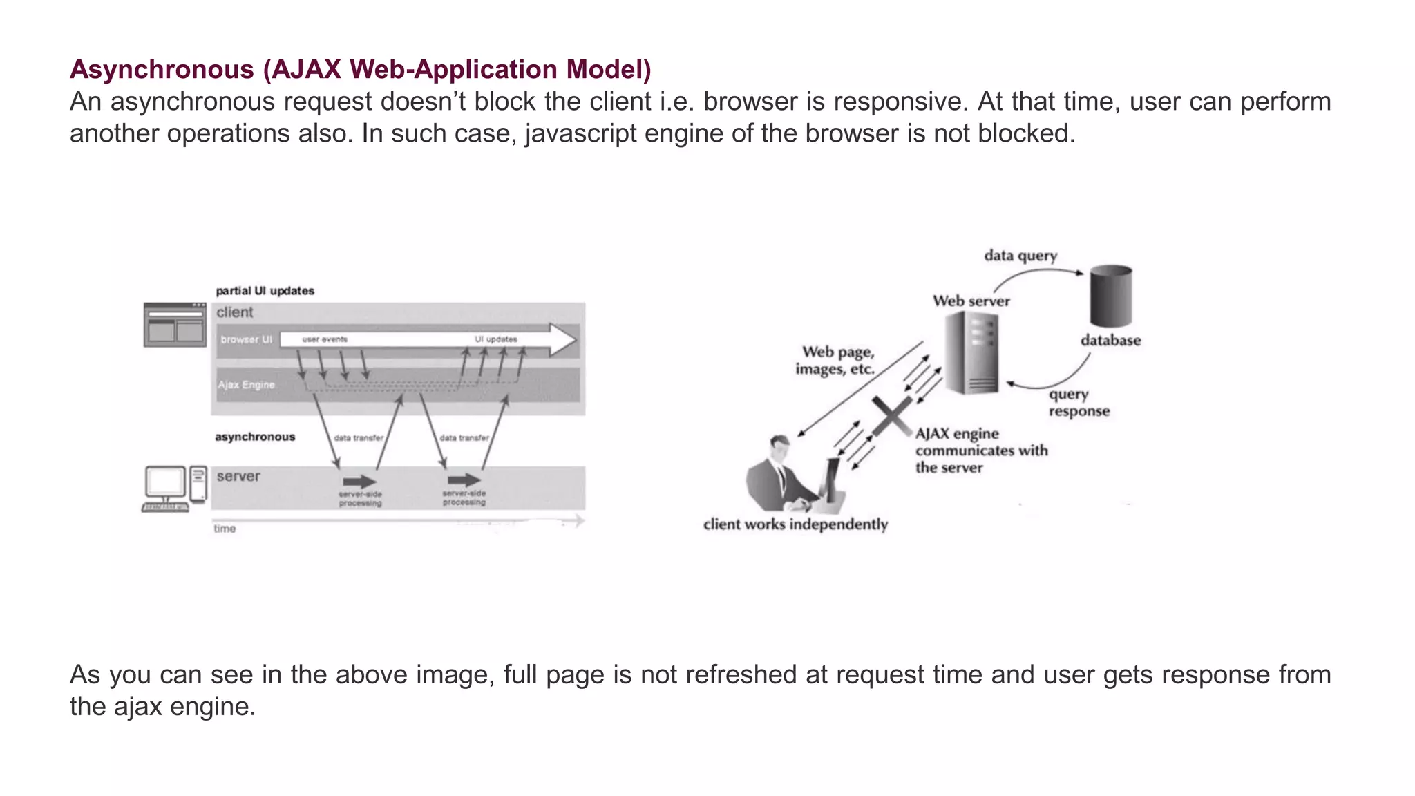 Asynchronous (AJAX Web-Application Model)
An asynchronous request doesn’t block the client i.e. browser is responsive. At that time, user can perform
another operations also. In such case, javascript engine of the browser is not blocked.
As you can see in the above image, full page is not refreshed at request time and user gets response from
the ajax engine.
 