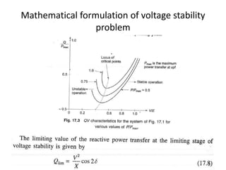 Mathematical formulation of voltage stability
problem
 